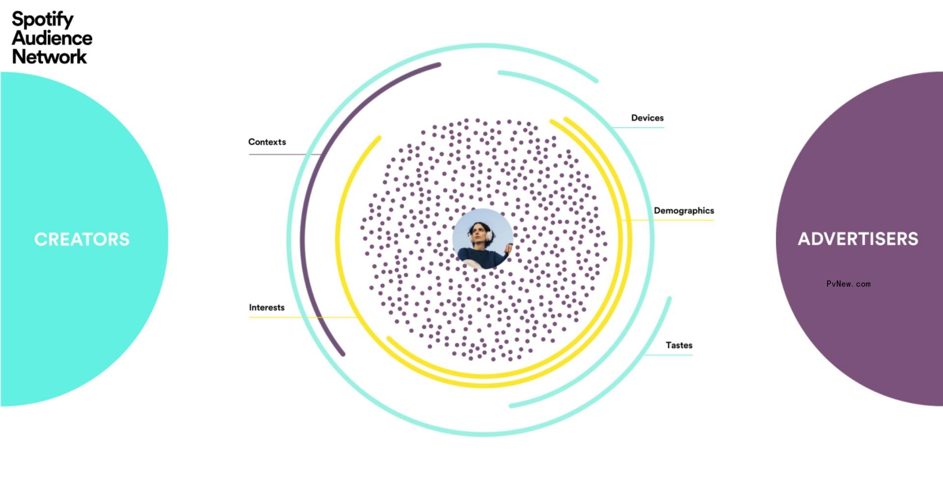 15 Years of Spotify: How the Streaming Giant Has Changed and Reinvented the Music Industry