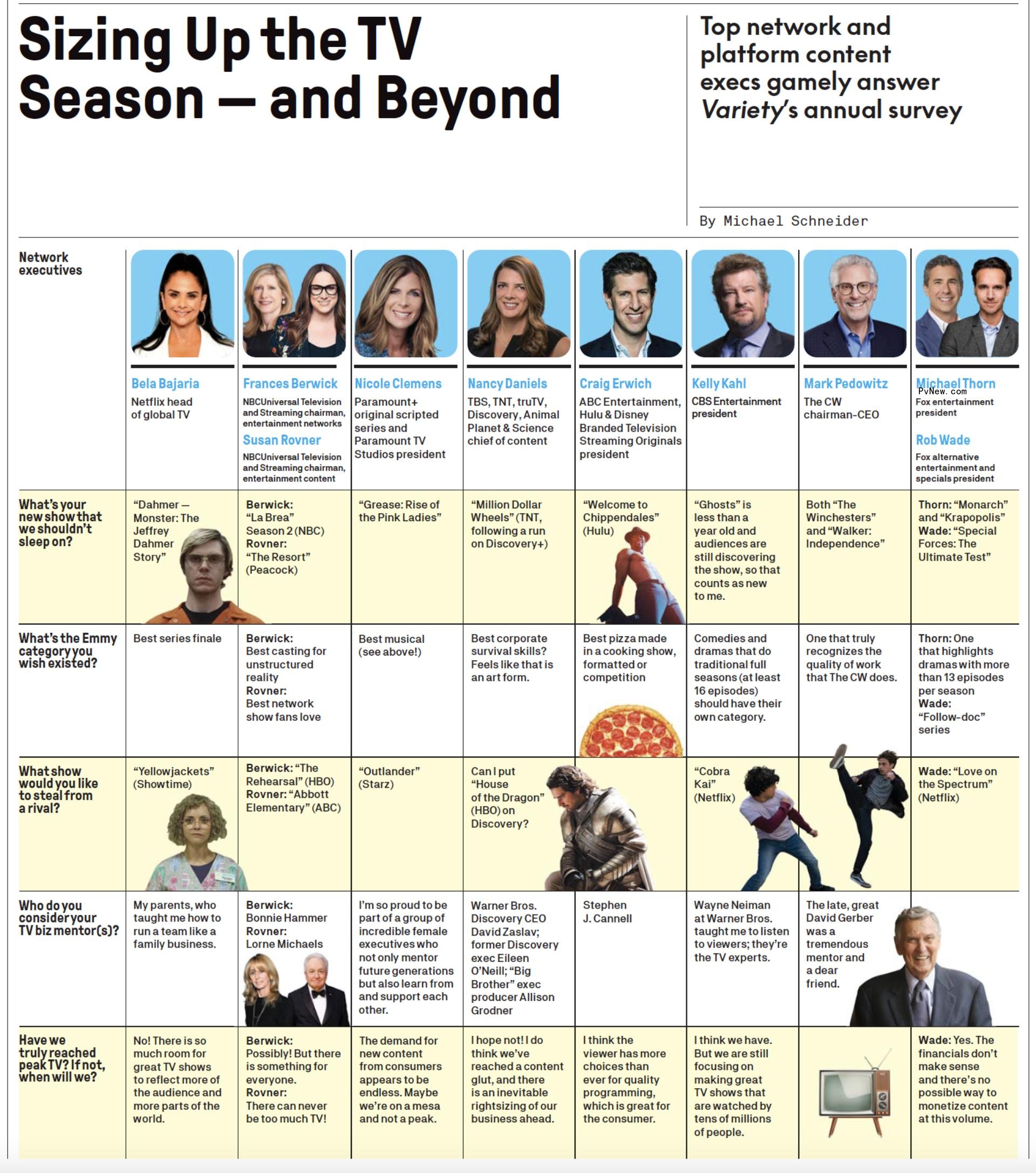 Fall 2022: 17 Network Chiefs on the Emmy Categories They Want Added, Shows They’d Steal and Whether ‘Peak TV’ Has Truly Peaked