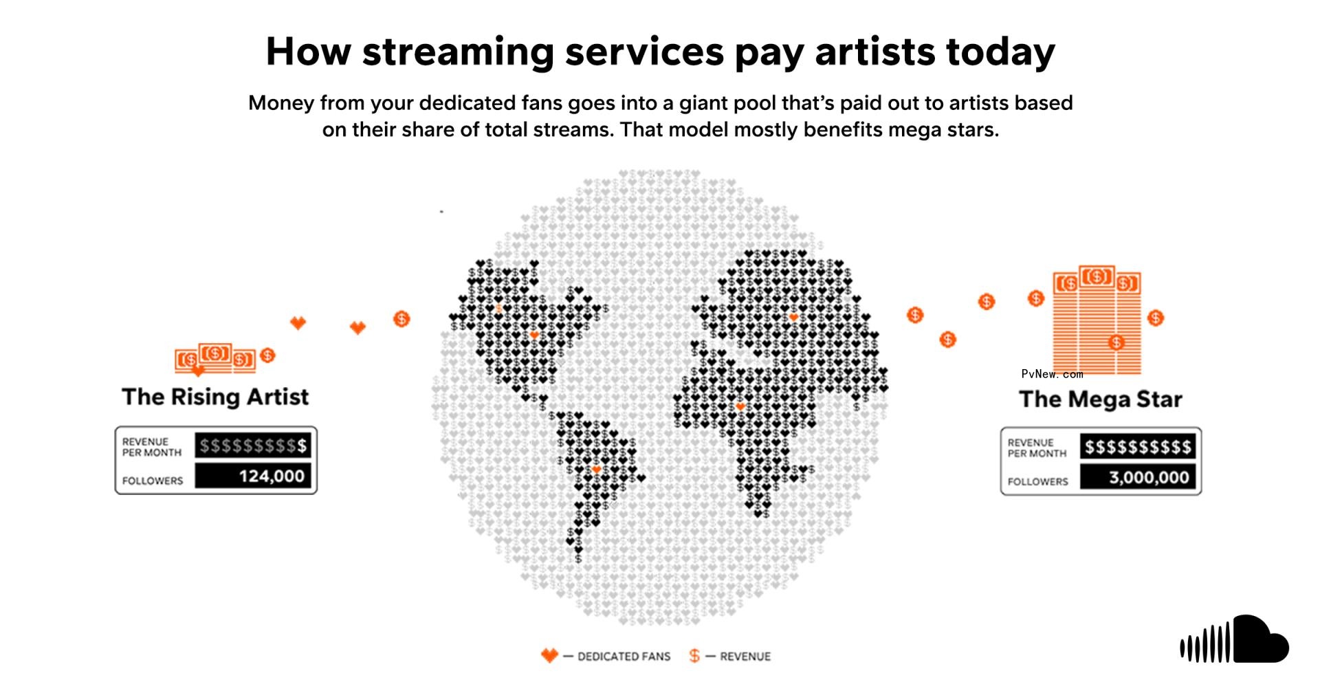 SoundCloud Introduces ‘Fan-Powered’ Royalties
