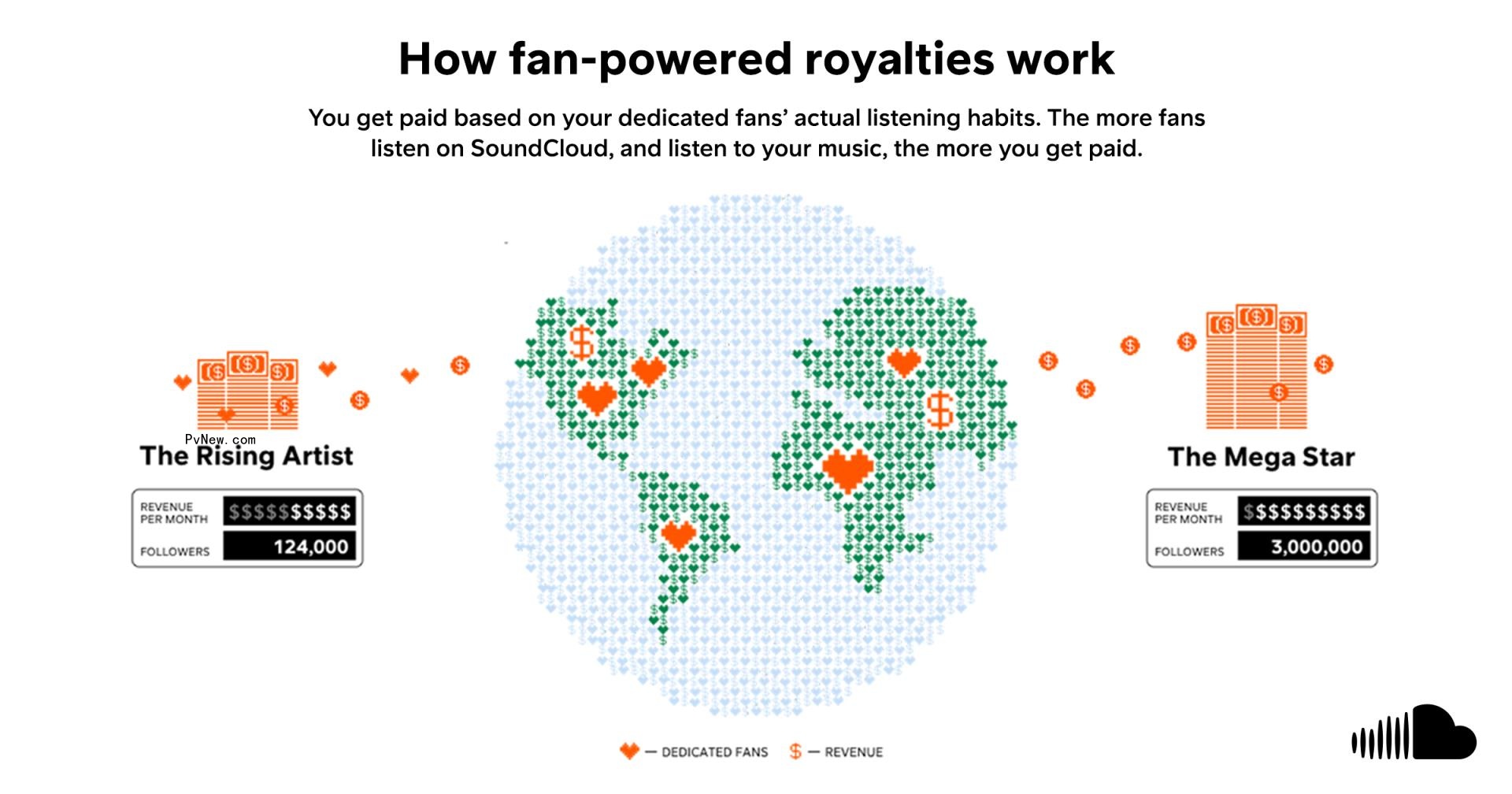 SoundCloud Introduces ‘Fan-Powered’ Royalties