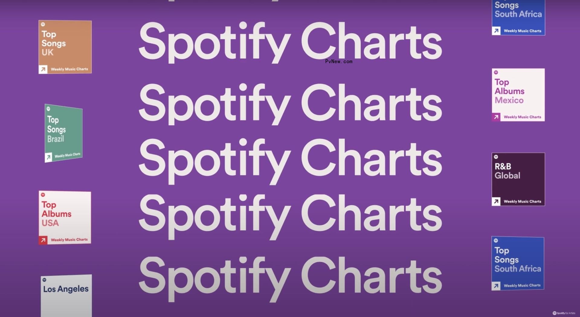 Spotify Expands Charts to Include Genre and Local Categories