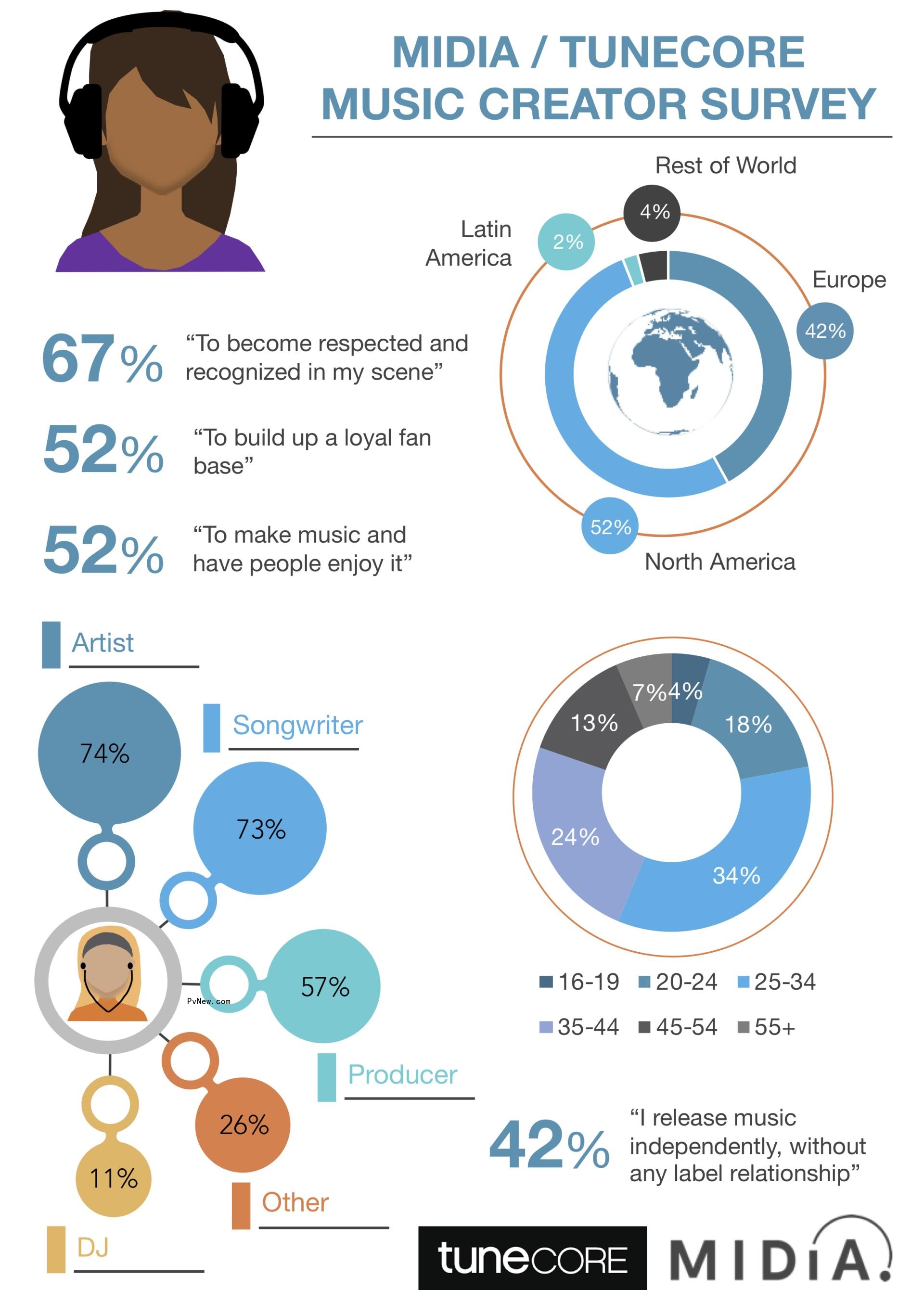 ‘Be the Change: Women Making Music’ Report Details Challenges Faced by Female Creators