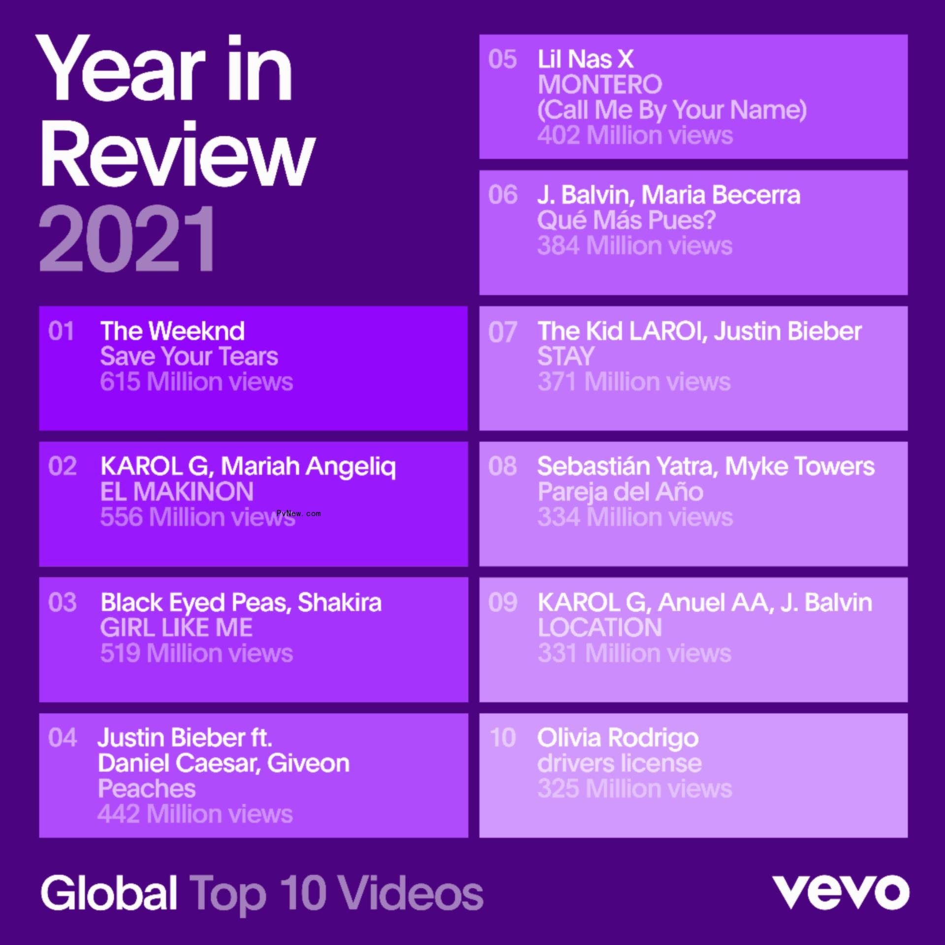 The Weeknd’s ‘Save Your Tears’ Is 2021’s Most-Viewed Video on Vevo