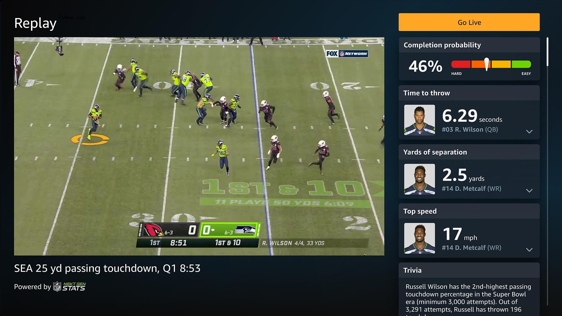 Are Tech-Enhanced Sports Livestreams Game-Changers or Niche Gimmicks?