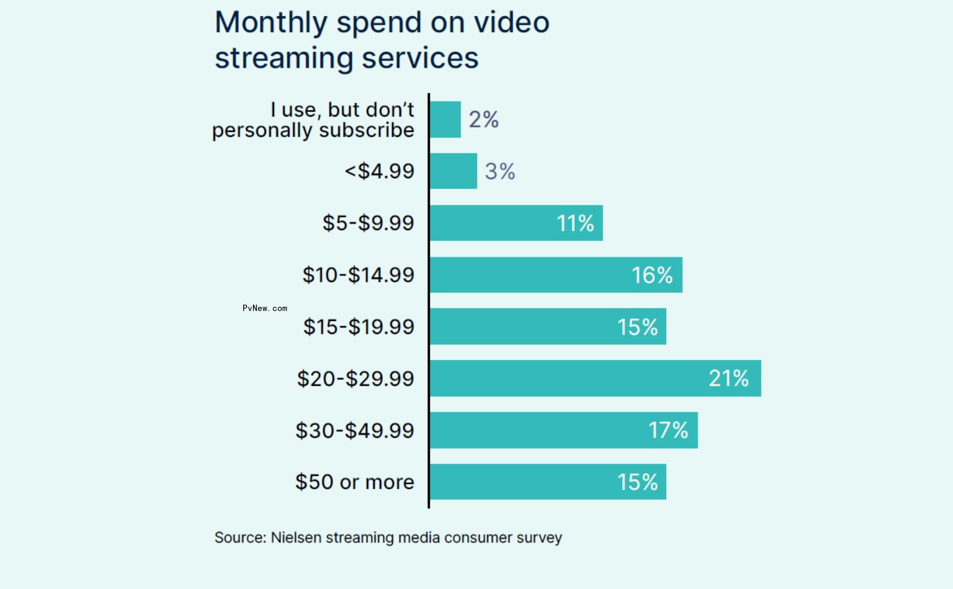 Video Glut: More Than 817,000 Titles Now Available on U.S. Streaming and TV Services, up 26% in Just Over Two Years, Nielsen Says