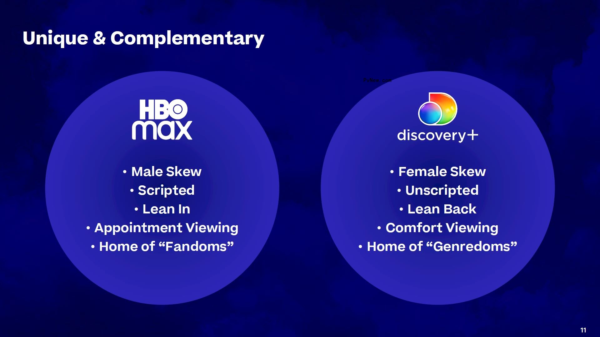Why Did HBO Max Become Max? Behind the Streamer’s Relaunch Strategy