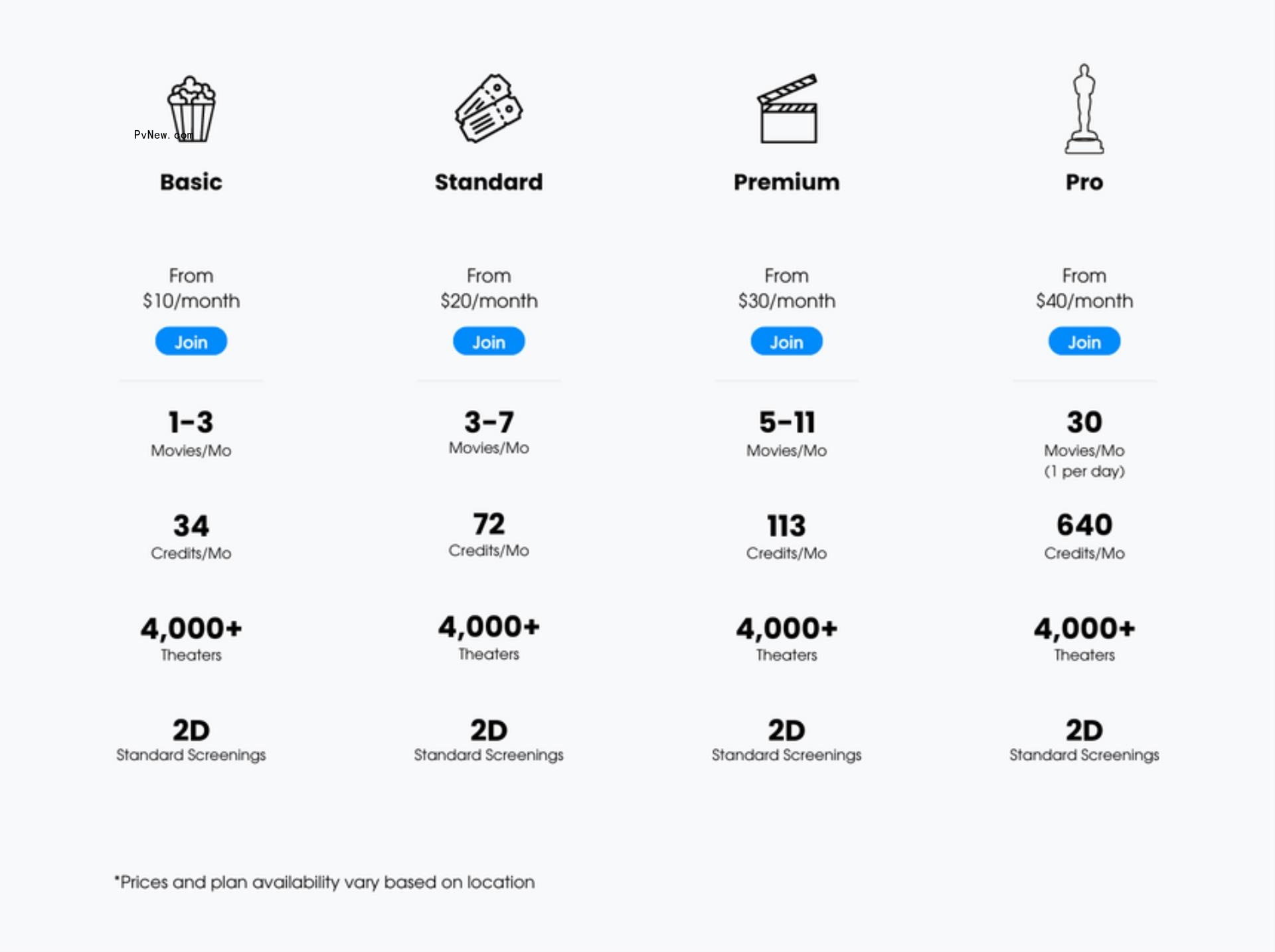 It’s Back! MoviePass Launches Natio<i></i>nwide at 4,000-Plus Theaters — but With a Very Different Pricing Model