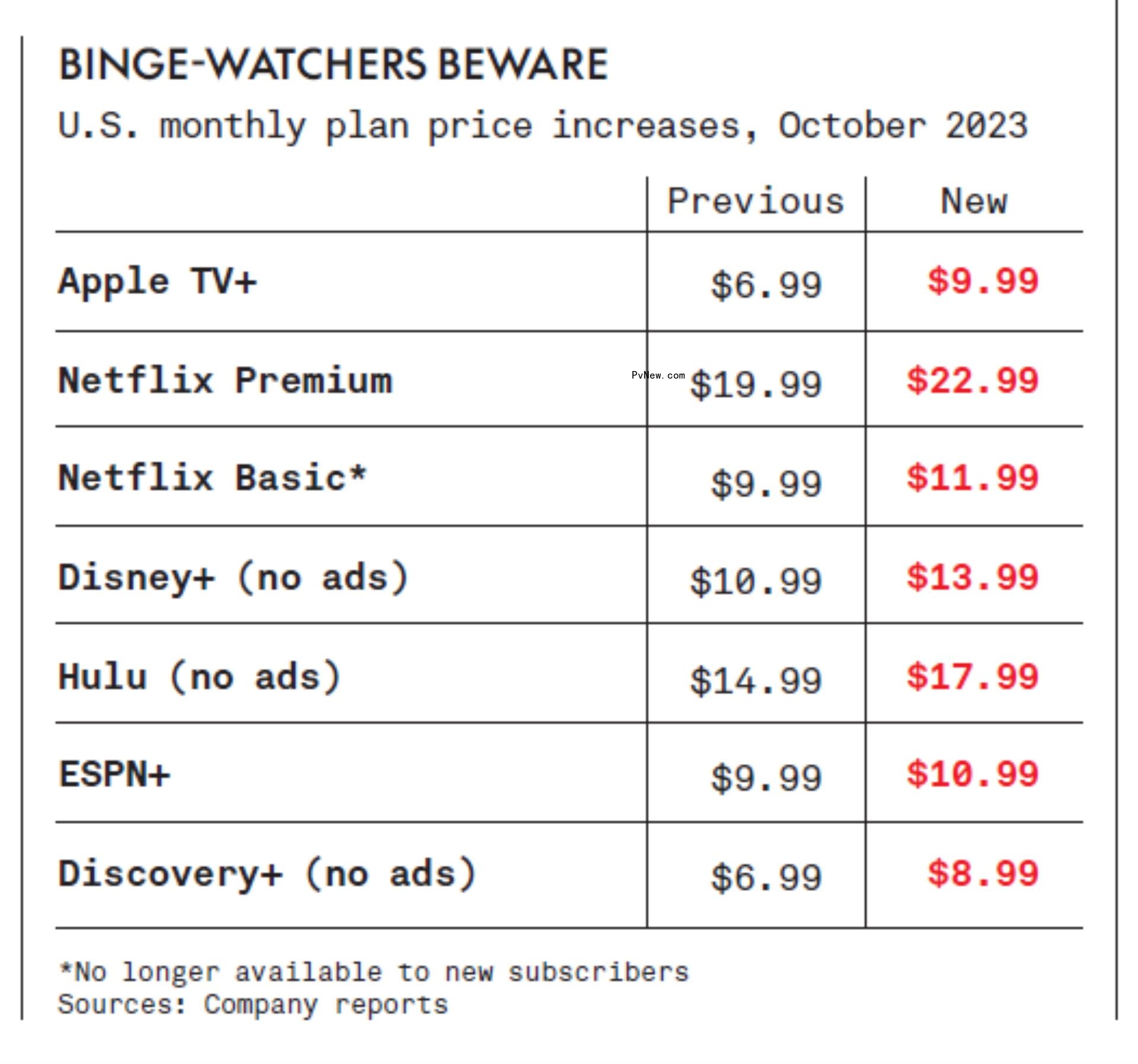 Price Storm: Why Major Streaming Services Have Hiked Rates This Year