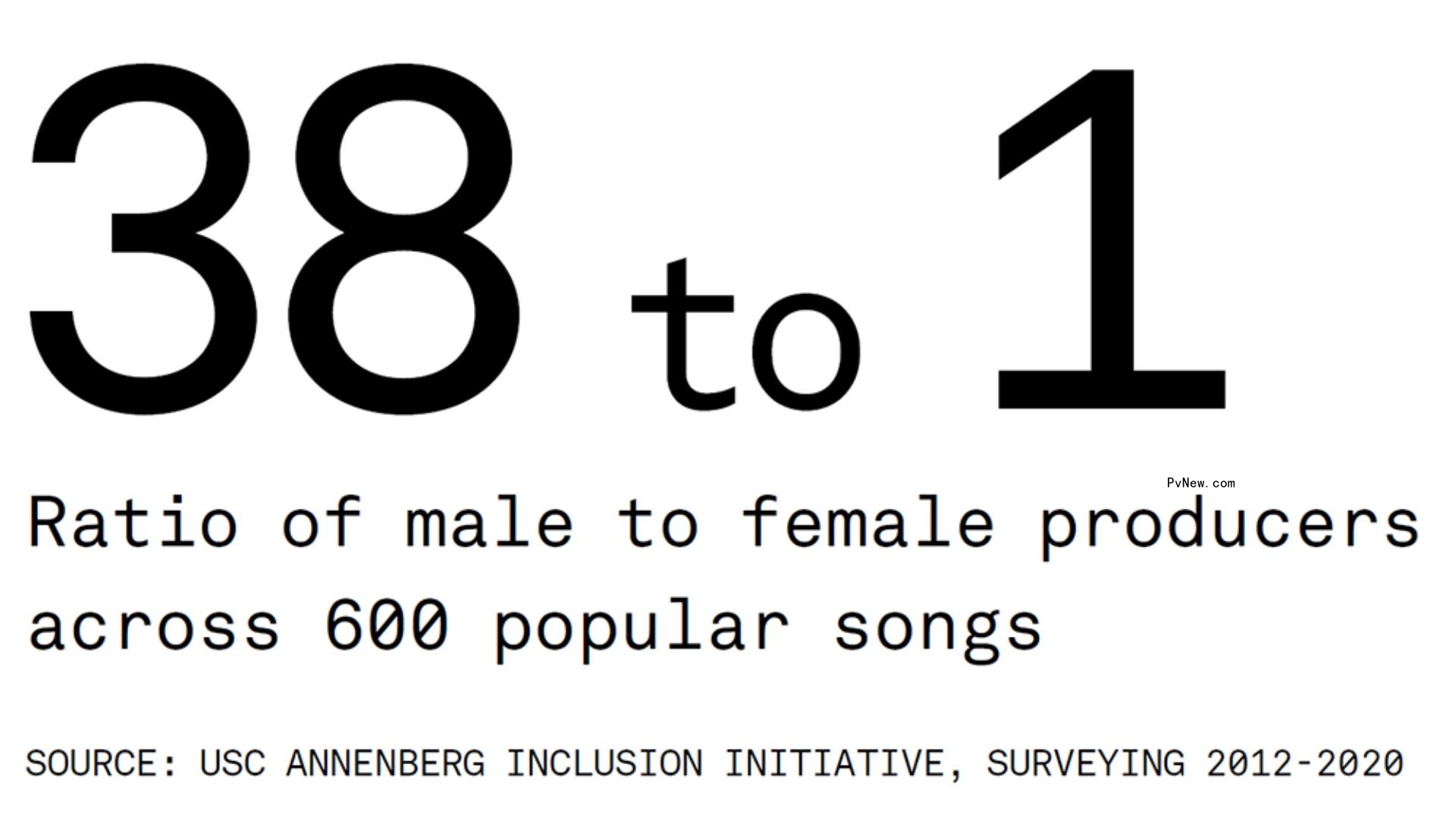 She’s (Finally) the Boss: Women Are Rising to the Top of Major-Label A&R Departments
