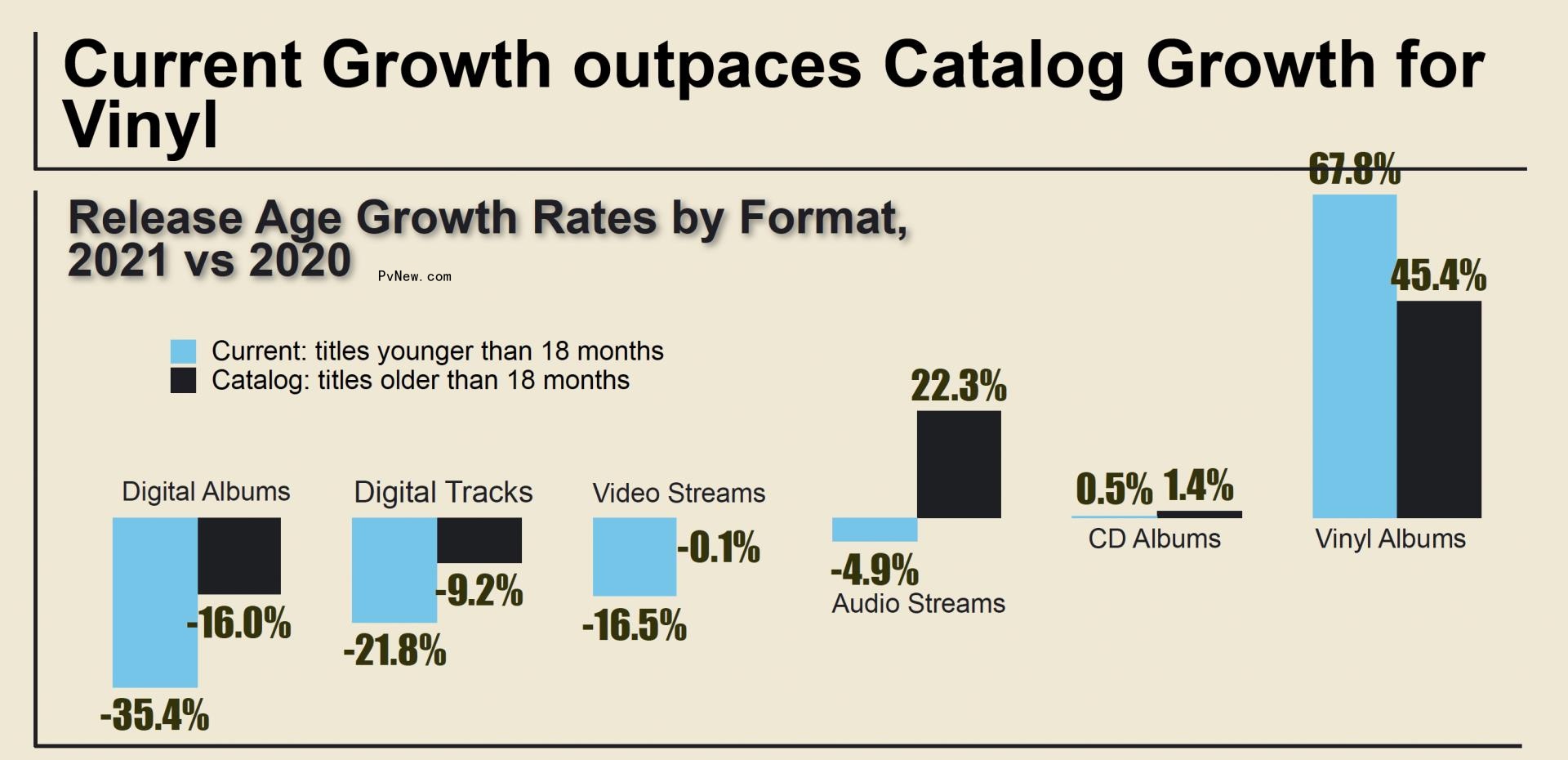 What Nostalgia? Vinyl’s Biggest Boosts Are Coming From Pop Fans and Mass Merchants (Even if Indie Stores and Rock Still Rule)