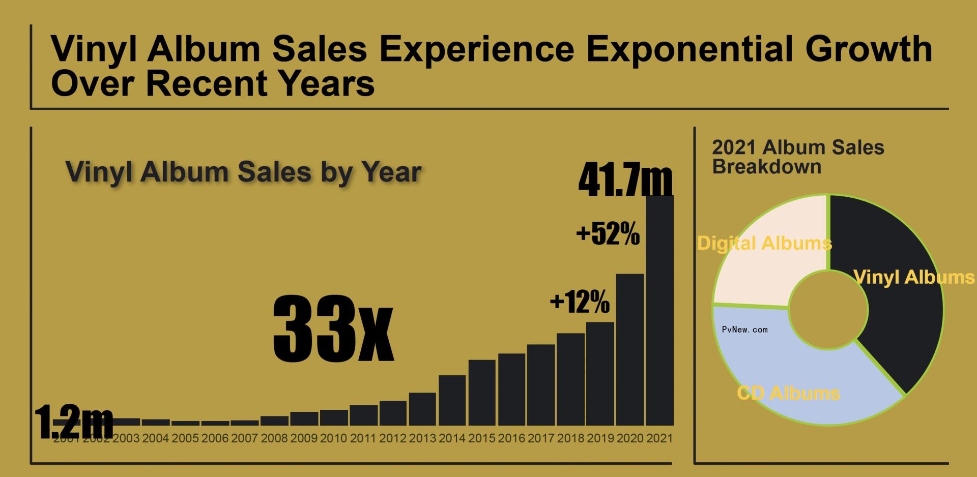 What Nostalgia? Vinyl’s Biggest Boosts Are Coming From Pop Fans and Mass Merchants (Even if Indie Stores and Rock Still Rule)