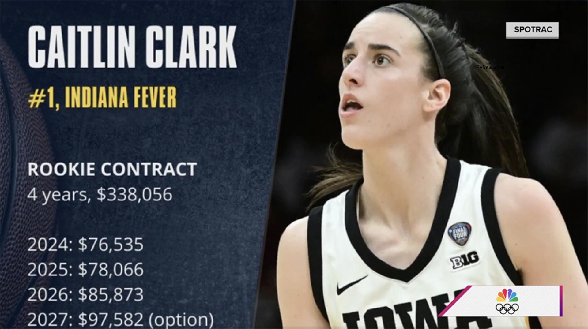 Caitlin Clark's salary